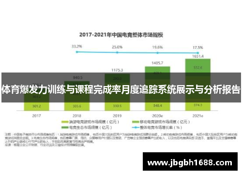 体育爆发力训练与课程完成率月度追踪系统展示与分析报告