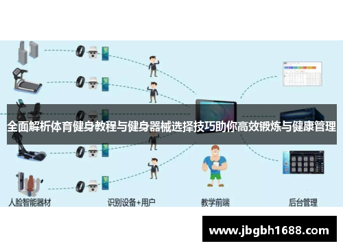 全面解析体育健身教程与健身器械选择技巧助你高效锻炼与健康管理