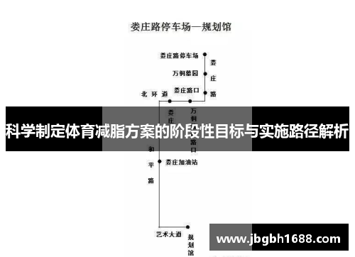 科学制定体育减脂方案的阶段性目标与实施路径解析